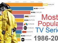 Most Popular TV Series 1986 – 2019