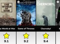 Top Rated TV Shows of All Time