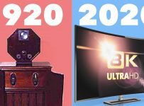 Evolution of Television 1920-2020