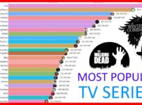 Most Popular Tv Series (2004 – 2020)